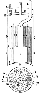 Read's Boiler Section