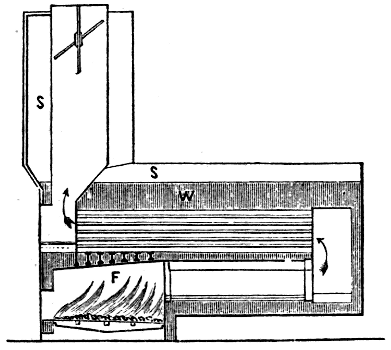 Stevens's Return Tubular Boiler