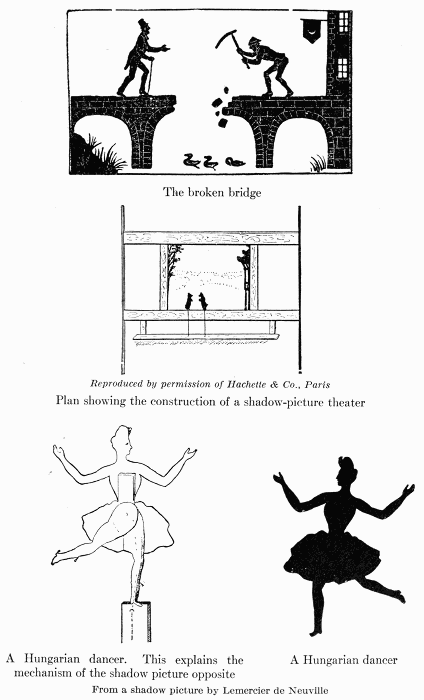 The broken bridge

Reproduced by permission of Hachette & Co., Paris
Plan showing the construction of a shadow-picture theater

A Hungarian dancer. This explains the
mechanism of the shadow picture opposite

A Hungarian dancer

From a shadow picture by Lemercier de Neuville