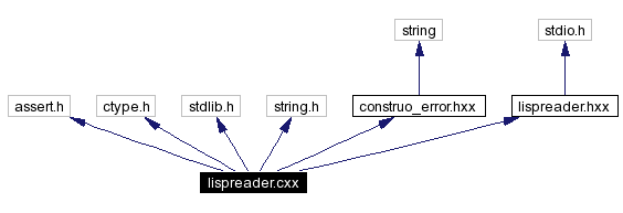 Include dependency graph