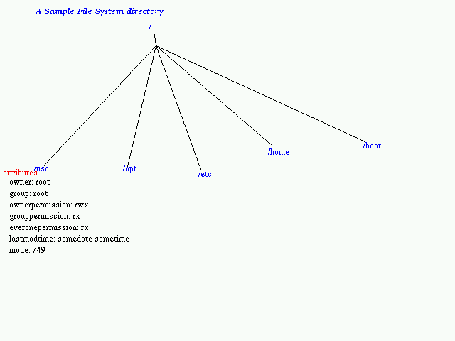 fileSystemDirectory