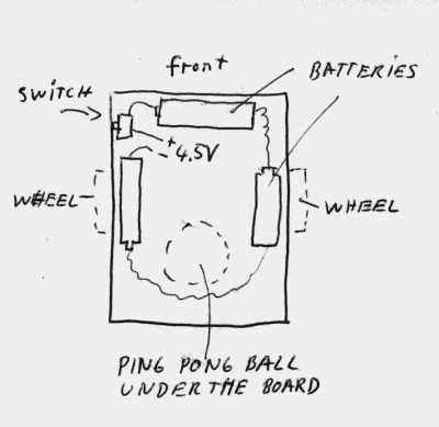 [position of the batteries]