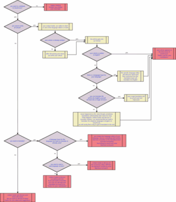 [contributetolf diagram]