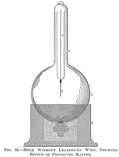 FIG. 24.—BULB WITHOUT LEADING-IN WIRE, SHOWING EFFECT OF PROJECTED MATTER.