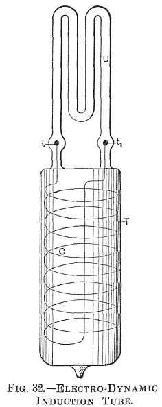 FIG. 32.—ELECTRO-DYNAMIC INDUCTION TUBE.