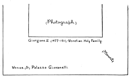 Showing proper method of entering descriptive matter on
mounted photographs.