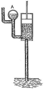 FIG. 135.—The air chamber A insures a continuous flow
of water.