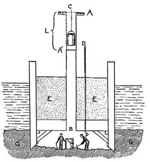 FIG. 147—Showing how men can work under water.