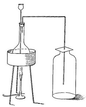 FIG. 158.—Preparing chlorine from hydrochloric acid
and manganese dioxide.