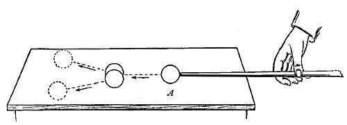 FIG. 170.—When a ball meets more than one ball, it
divides its motion.