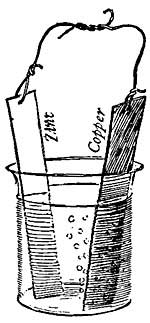 FIG. 197.—A simple electric cell.