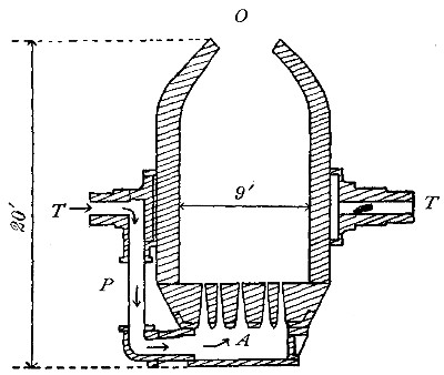 Fig. 87