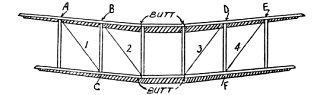 Points A, B, and C, must be the same fixed distances
from the butt as are Points D, E, and F. Distances 1 and 2 must equal
distances 3 and 4.