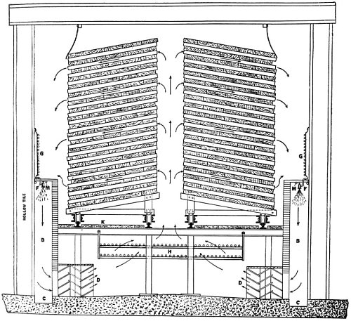 Section through United States Forestry Service Humidity-controlled
Dry Kiln