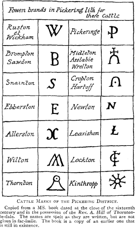 CATTLE MARKS OF THE PICKERING DISTRICT. Copied from a MS. book dated at the close of the sixteenth century and in the possession of the Rev. A. Hill of Thornton-le-dale. The names are spelt as they are written, but are not given in facsimile. The book is a copy of an earlier one that is still in existence.