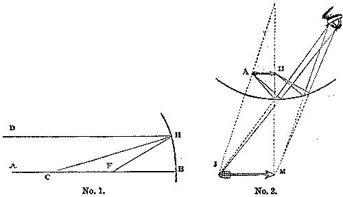 Fig. 271.