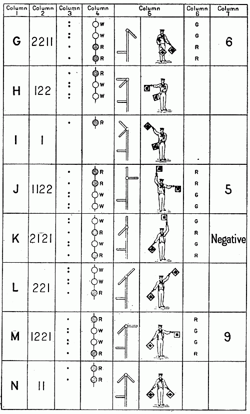 Summary signal table 2