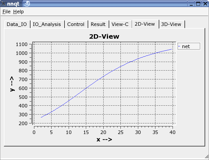 2D-View