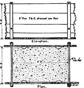 Fig. 82.—Forms for Molding Blocks, Port Colborne Harbor
Pier.