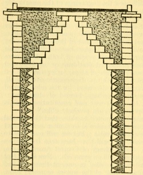 DIAGRAM OF MAYAN ARCH.