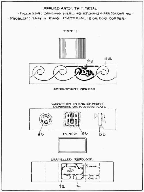 Applied Arts: Thin Metal. Process 4: Bending, Piercing, Etching, Hard Soldering.