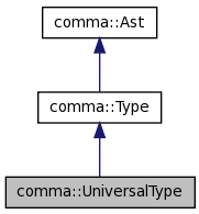 Inheritance graph